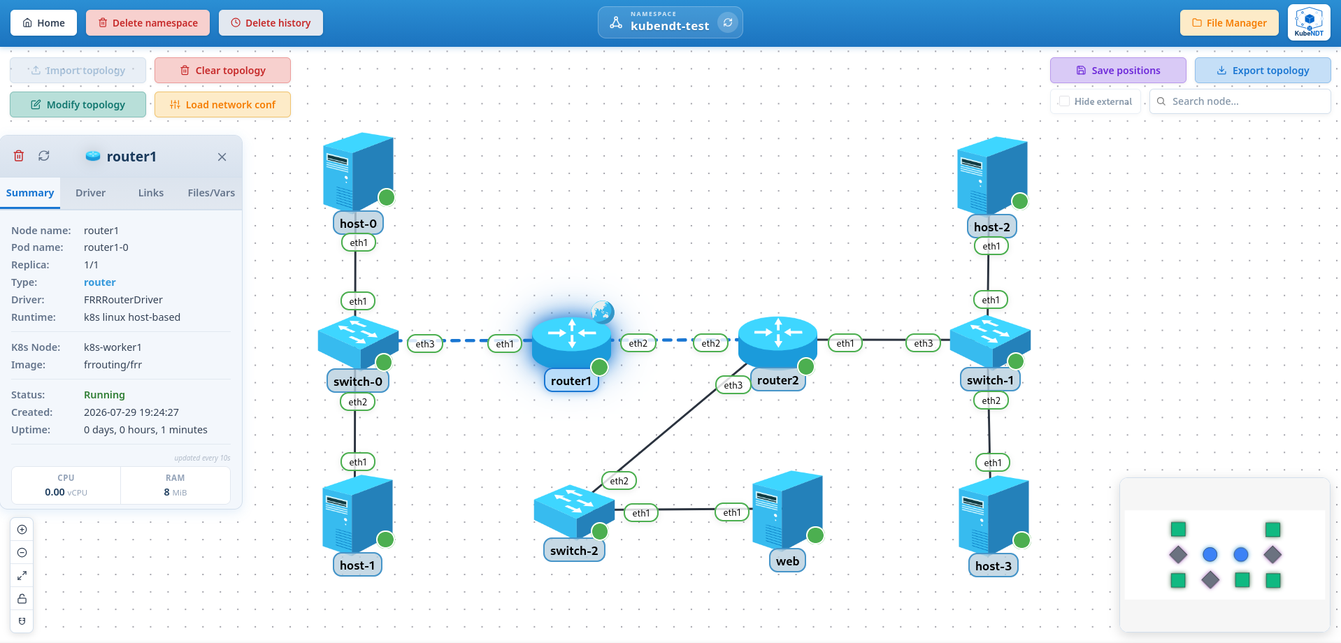 KubeNDT dashboard showing a virtual network topology as an interactive graph